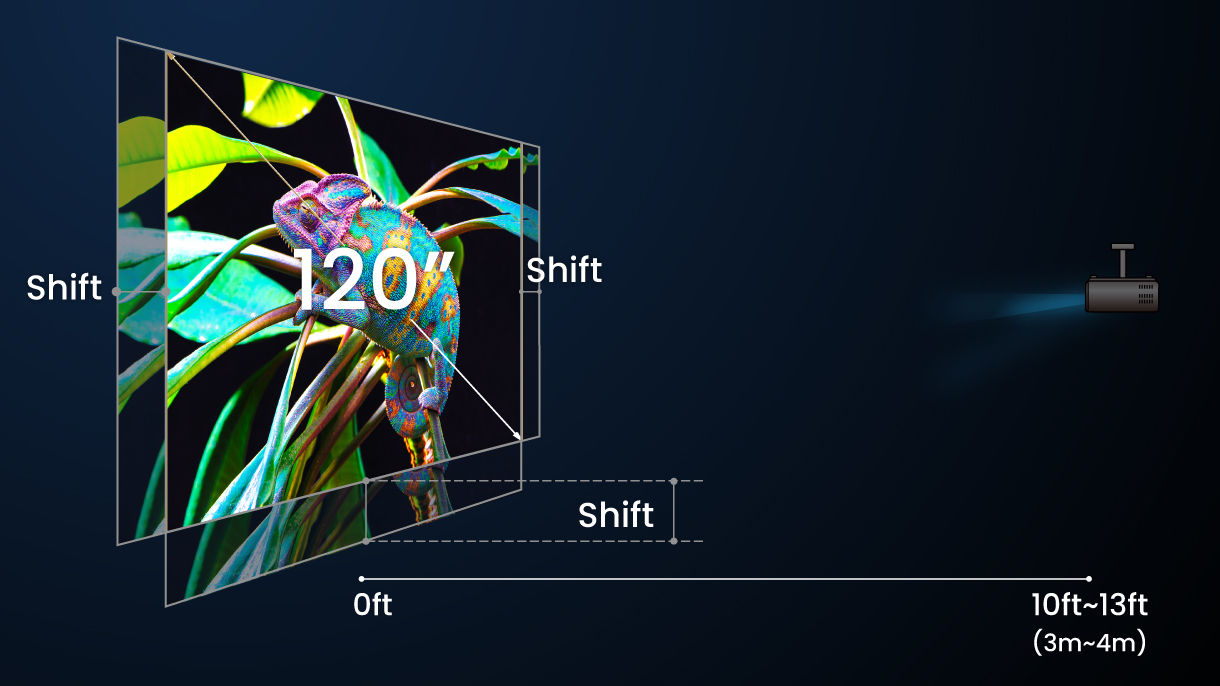 Aligned 2D Keystone 