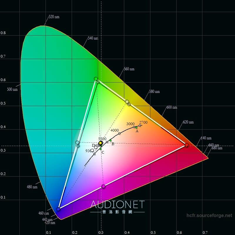BenQ W4000i 4K HDR 家庭劇院投影機 – 久違的廣色、準色魅力