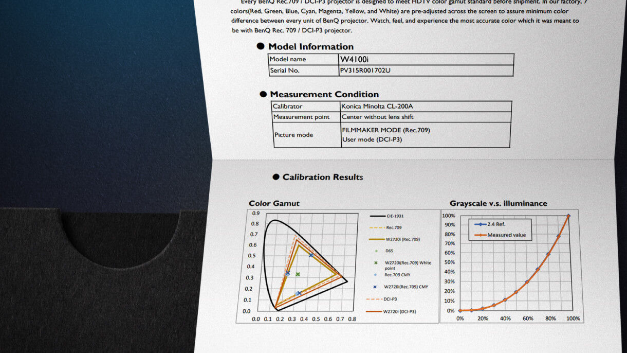 Rapoartele individuale de calibrare din fabrică asigură o acoperire DCI-P3 de 100% și un profil de culoare Rec.709 optimizat pentru culori reale de Hollywood.