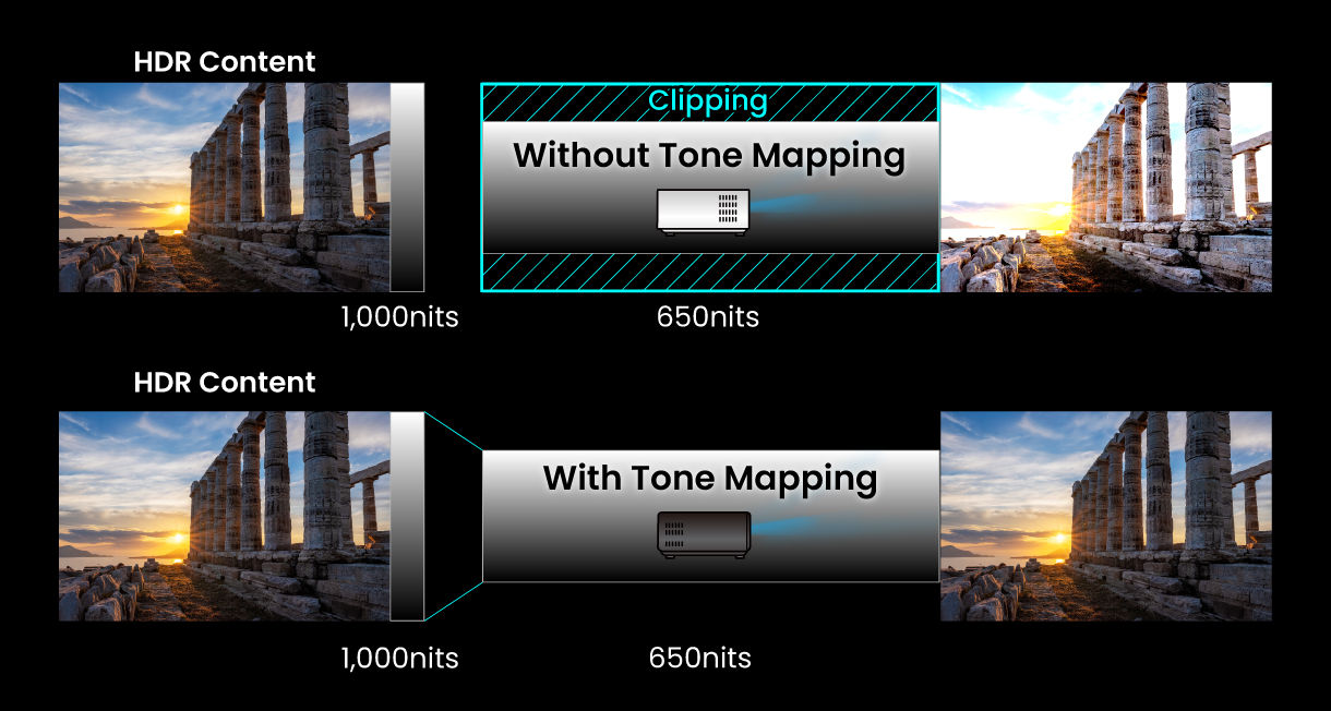 what is projector tone mapping